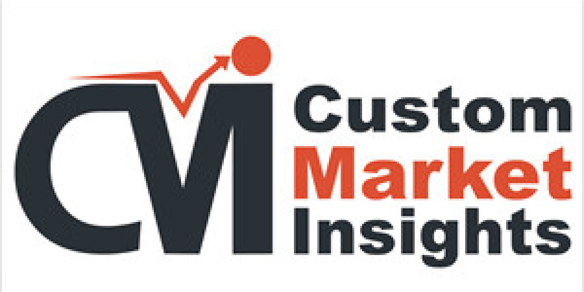 Custom Market Insights Research Methodology