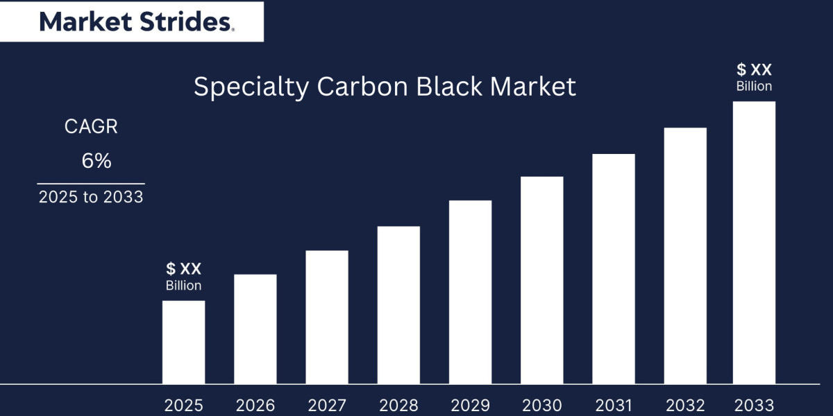 Specialty Carbon Black Market Insights and Forecast 2023-2033: Key Drivers and Trends