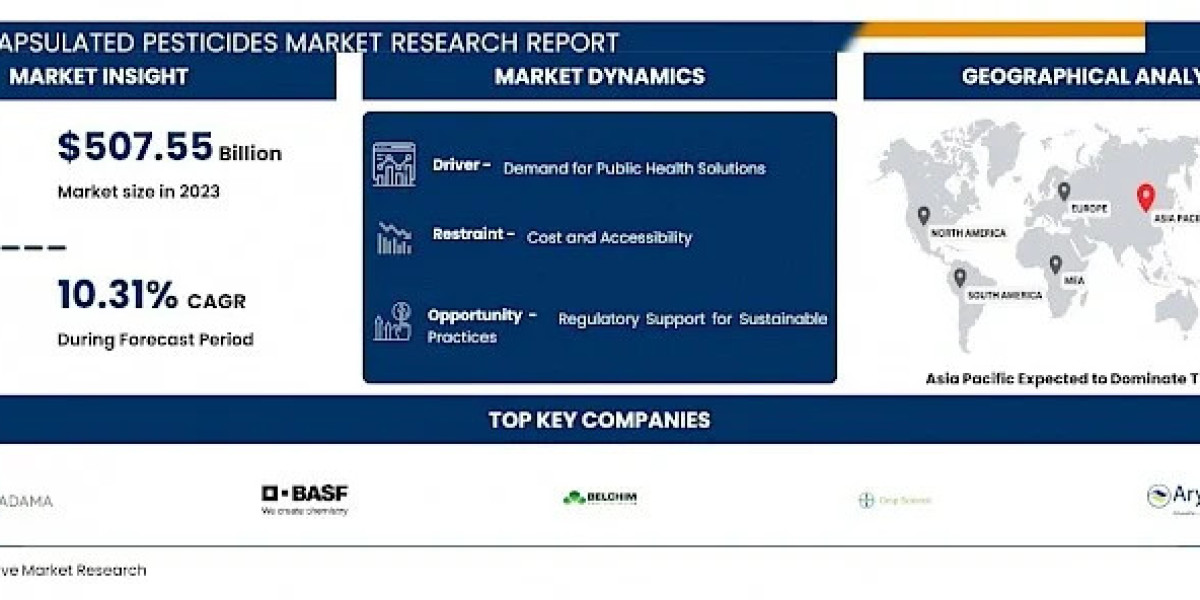 Microencapsulated Pesticides Comprehensive Market Study: Trends, Growth, and Forecast Analysis 2024-2032