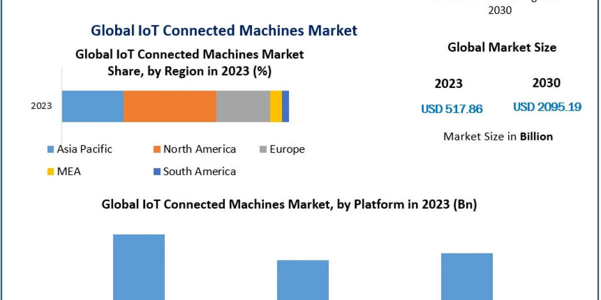 The Future of Smart Factories: IoT Connected Machines and Their Impact