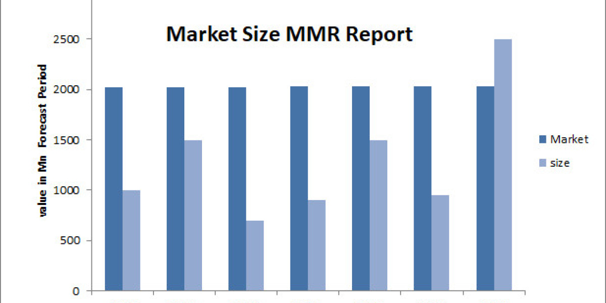 Semiconductor  Industry Development, Key Opportunities and Analysis of Key Players to 2030