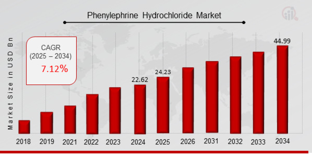 The PEGylation Revolution: Site-Specific Targeting in 2025