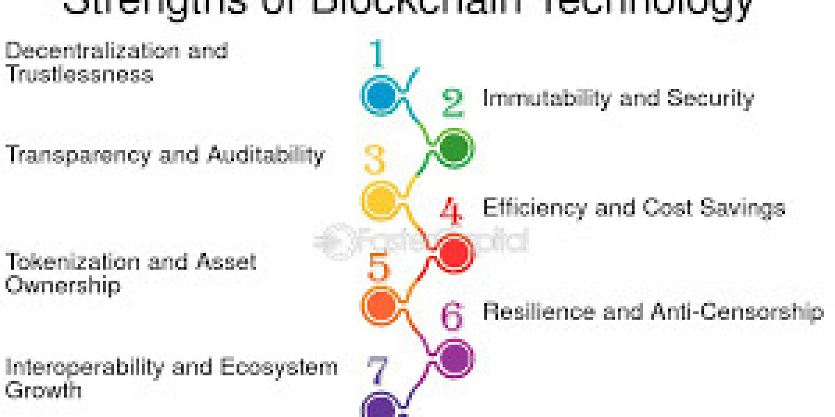 Blockchain Identity Management Market SWOT Insights Highlighting Leading Industry
