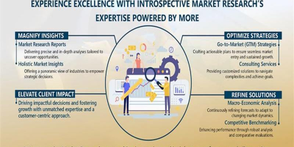 Micro Irrigation System Market Transforming the Growth Landscape