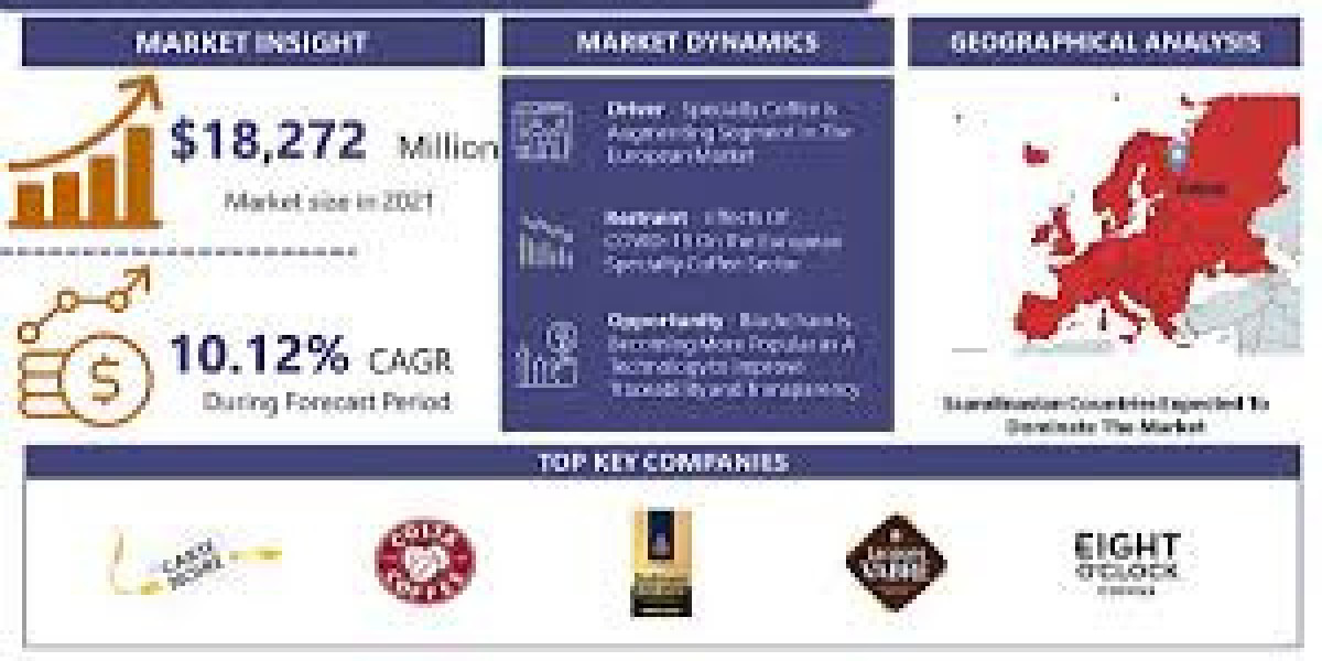Europe Specialty Coffee Market Poised for High Growth in the Coming Years