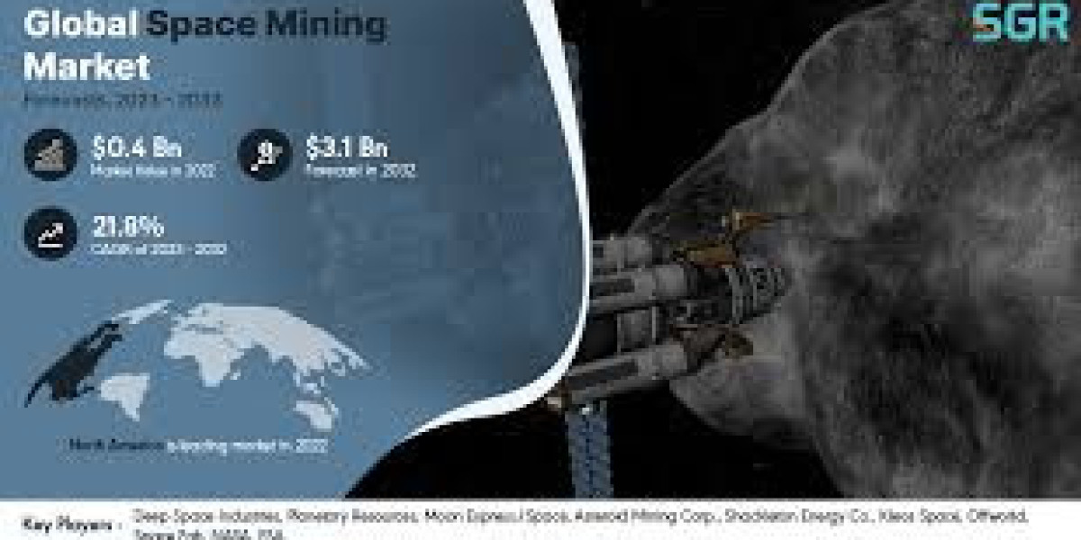 Space Mining Market Gaining Unprecedented Momentum