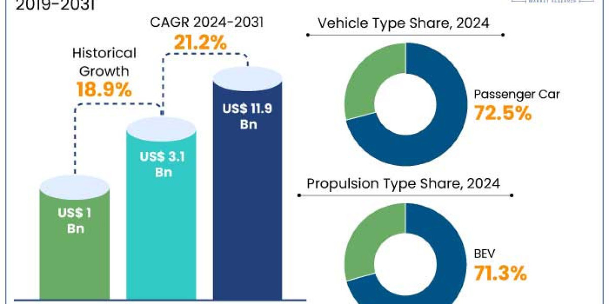 Battery Liquid Cooling Plates For Electric Vehicle Market SWOT Insights Highlighting Leading Industry
