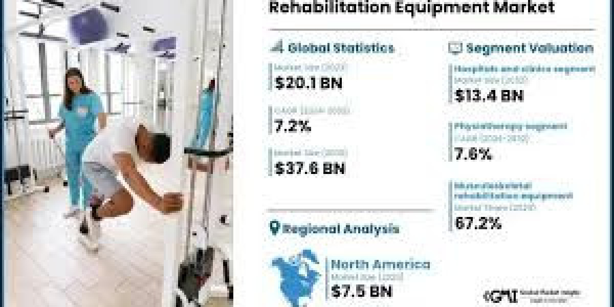 North America Rehabilitation Equipment Market Experiencing Rapid Surge in Demand