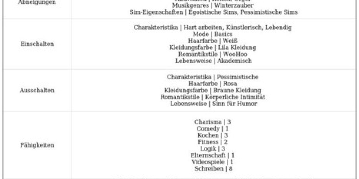 Nordhaven – Unternehmerische Chancen für Sims