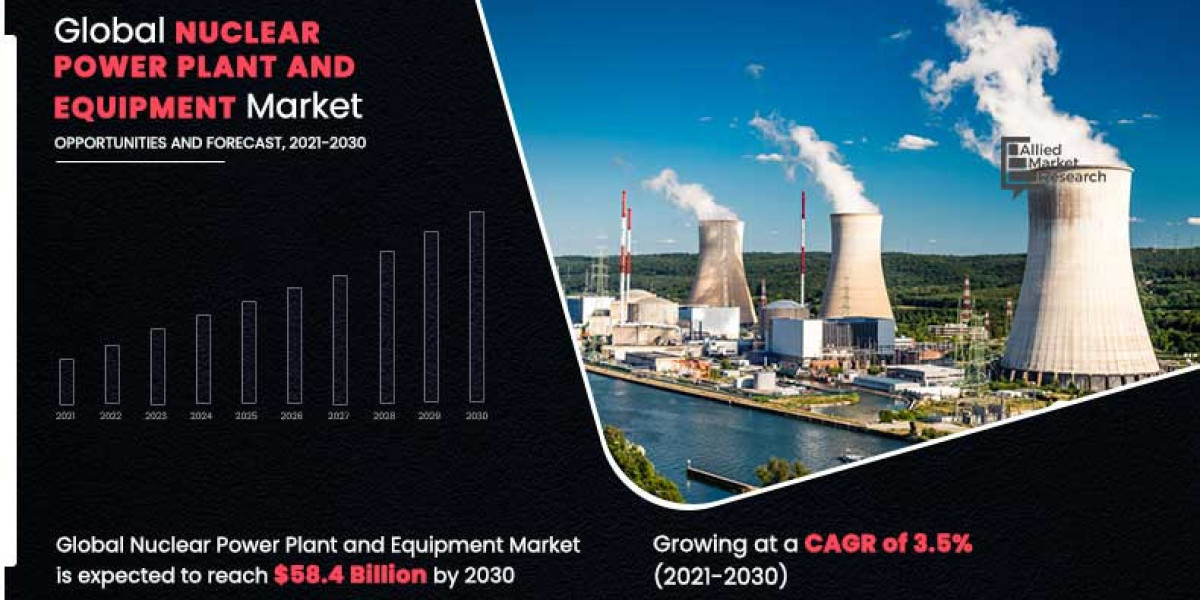 Nuclear Power Market Transforming the Growth Landscape