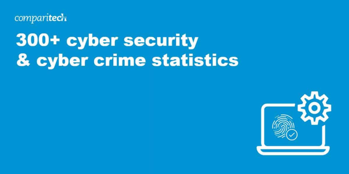 Cybercrime Damages - A $10.5 Trillion Threat by 2025