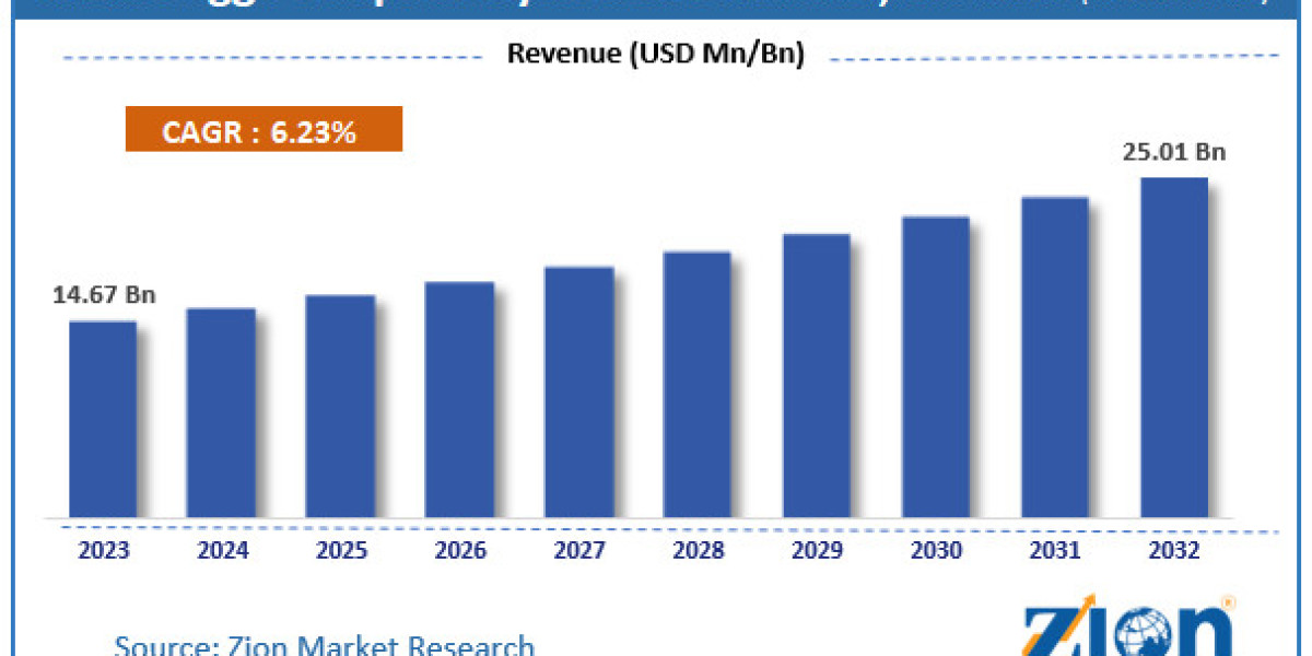 Egg Phosphatidylcholine Market Reclaiming Leadership in the Industry
