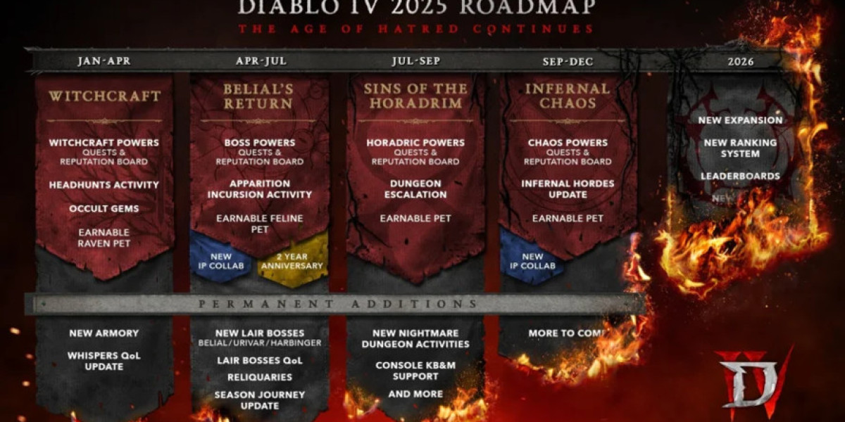 Diablo IV Roadmap 2025: Exciting Updates Unveiled