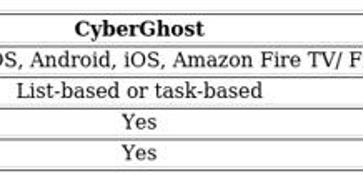 CyberGhost vs AVG VPN - Key Differences Revealed