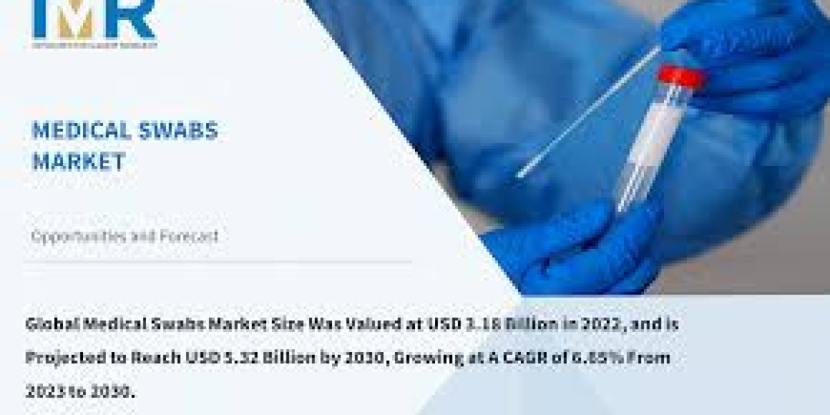 Medical Swabs Market Experiencing Rapid Expansion