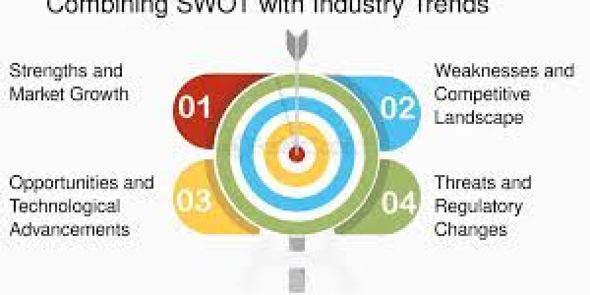 Chitosanase Market SWOT Insights Highlighting Leading Industry