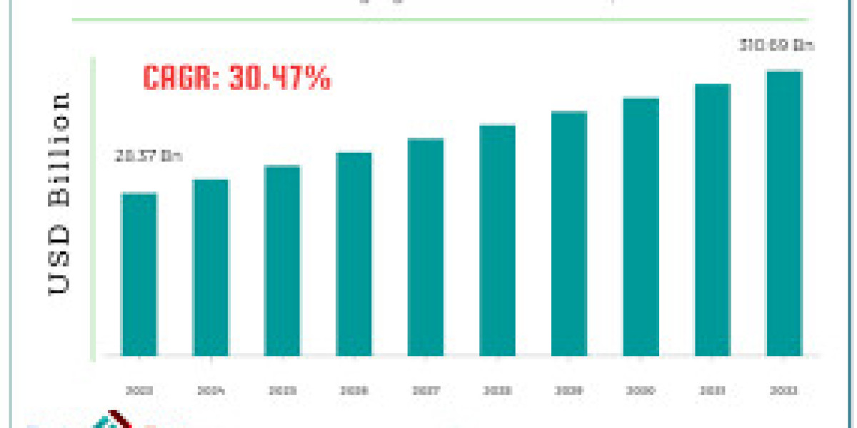 Electric Vehicle Fast Charging Stations Market to Witness Major Growth by 2059