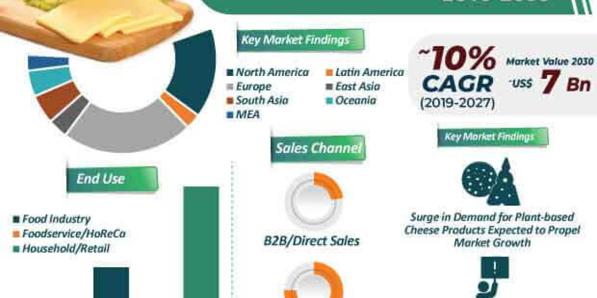Vegan Cheese Market SWOT Insights Highlighting Leading Industry