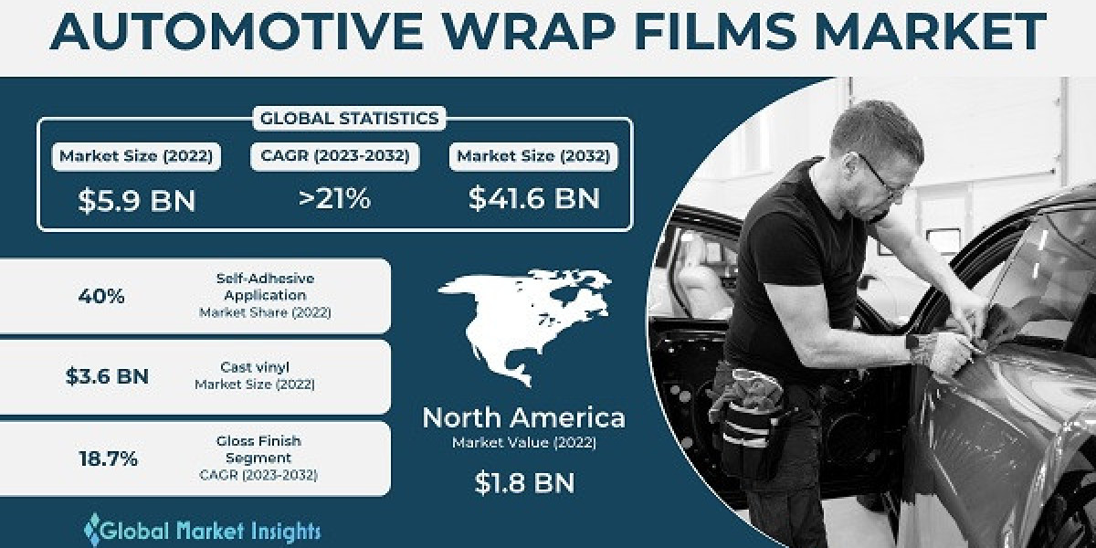 Automotive Wrap Films Market Gaining Unprecedented Momentum
