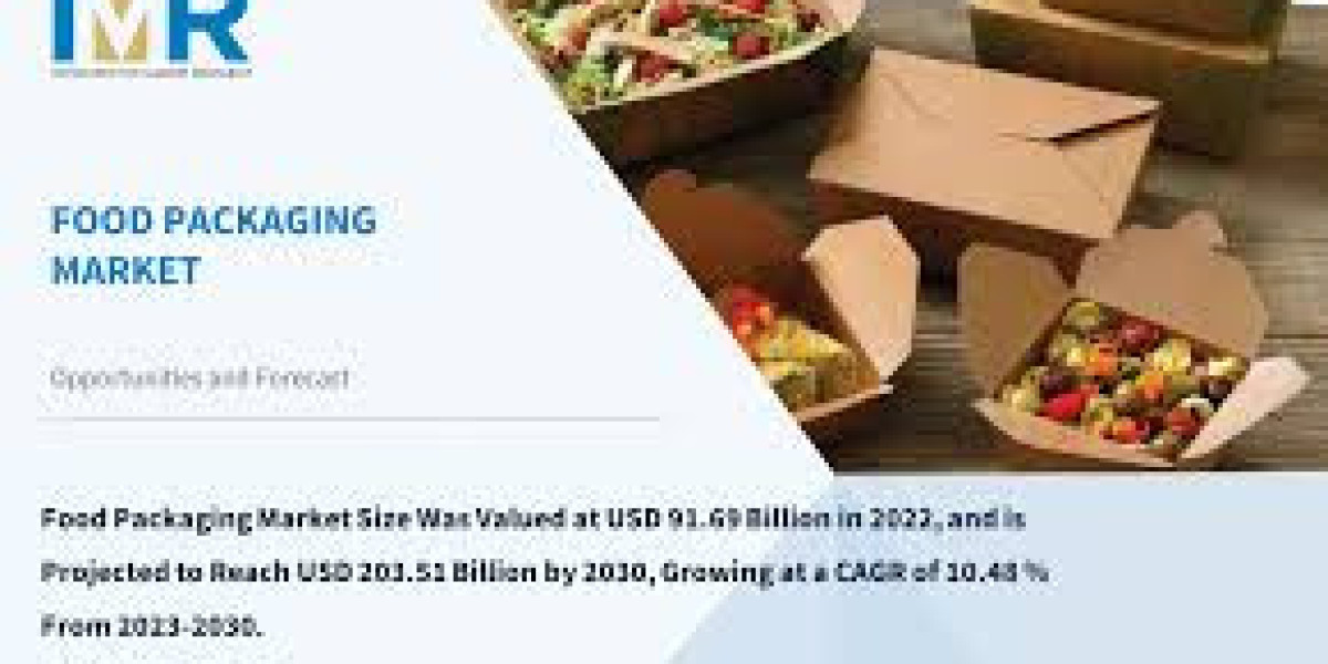 Cold Food Packaging Market Reclaiming Leadership in the Industry