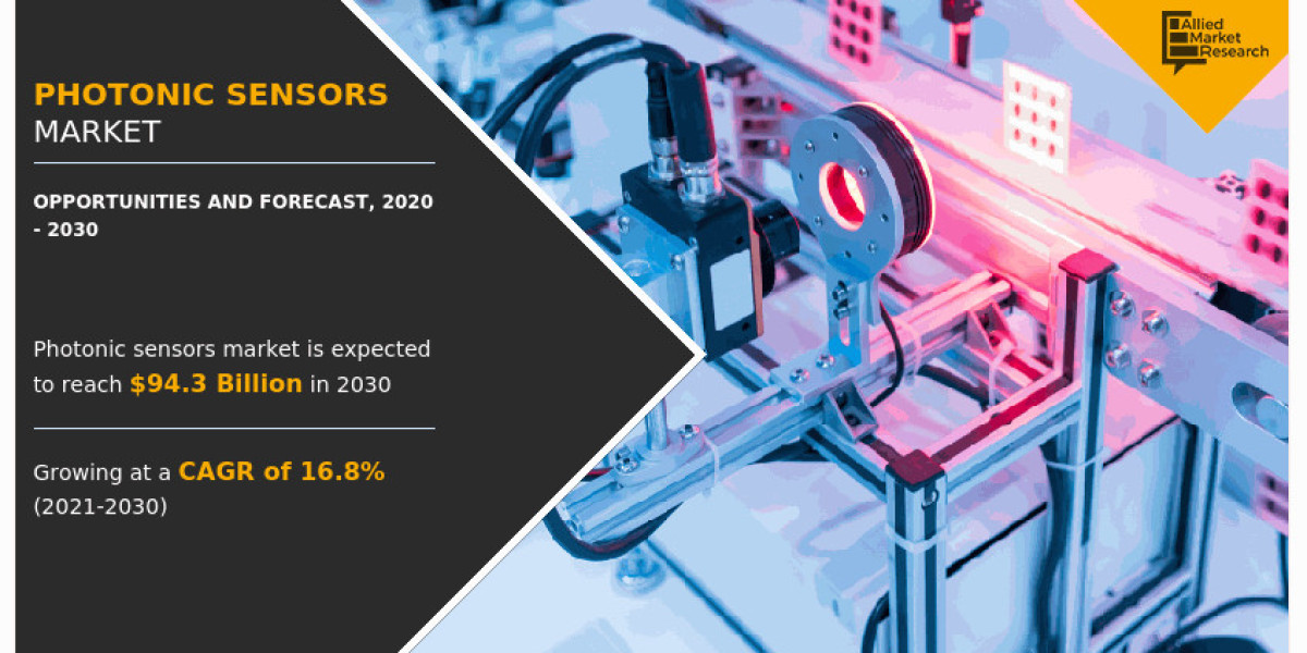 Photonic Sensor Market Transforming the Growth Landscape