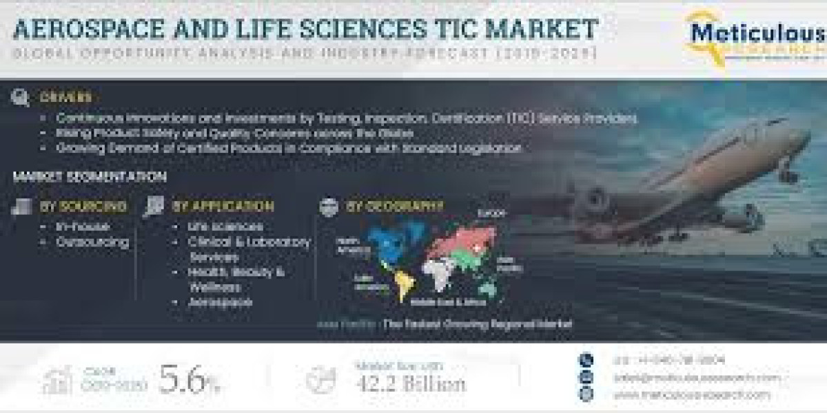 Aerospace & Life Sciences Tic Market Experiencing Rapid Expansion