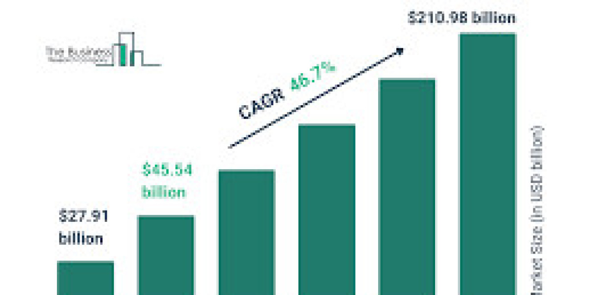 5G Technology Market Reclaiming Leadership in the Industry