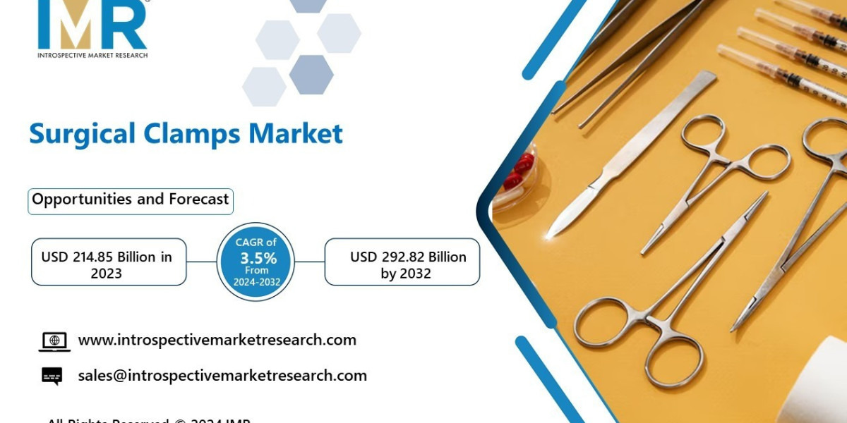 Surgical Clamps Market SWOT Insights Highlighting Leading Industry