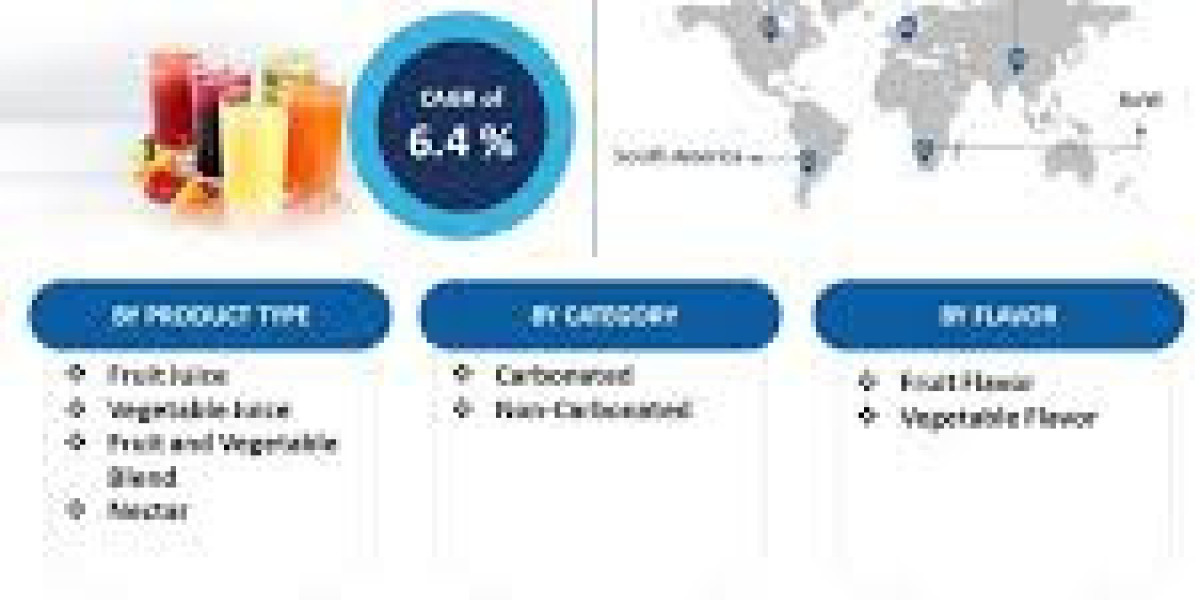 Fruit Juice Market SWOT Insights Highlighting Leading Industry