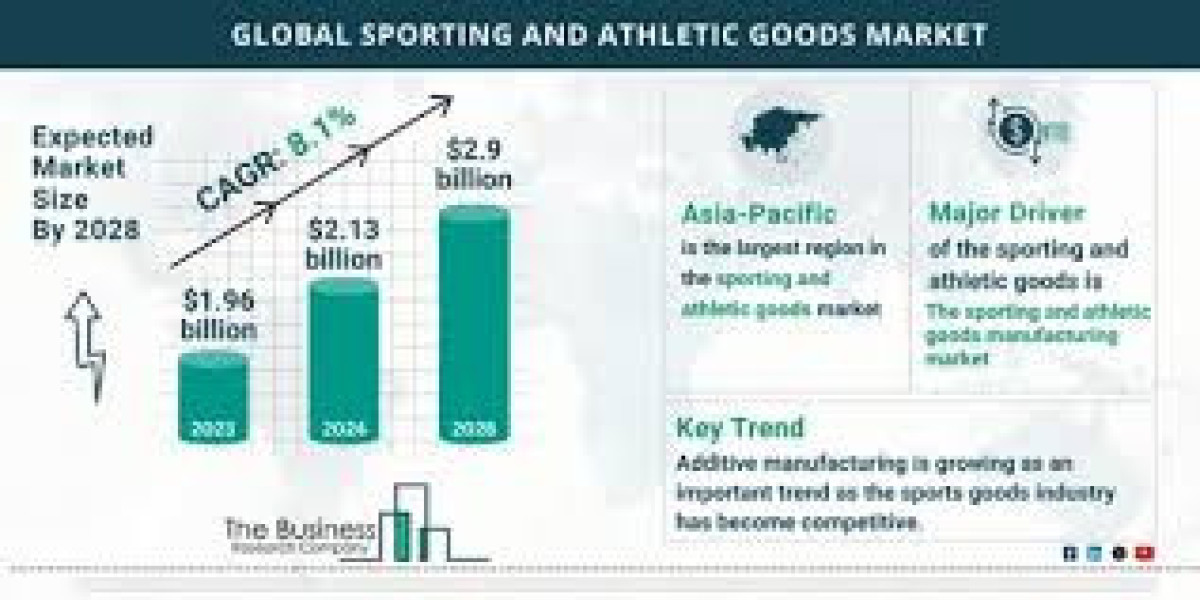 Sporting and Athletic Goods Market Positioned for Accelerated Growth
