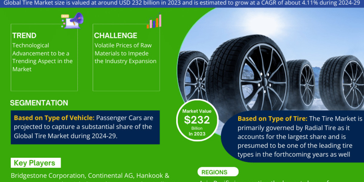 Tires Market Experiencing Rapid Surge in Demand