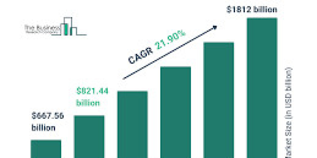 Consumer Healthcare Market Experiencing Rapid Surge in Demand