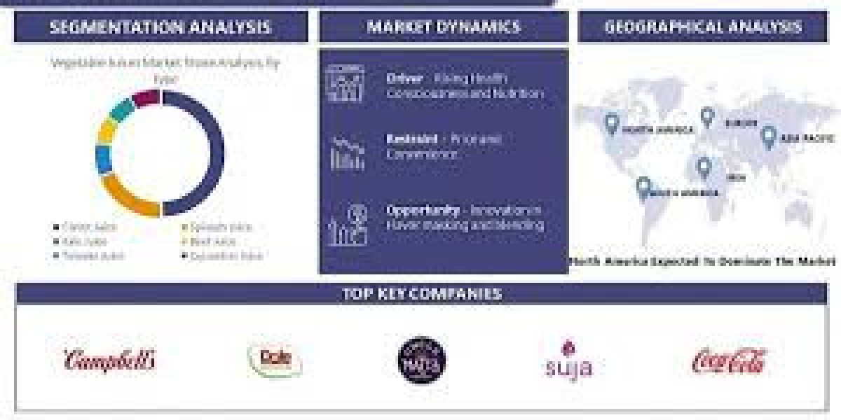 Vegetable Juices Market Experiencing Rapid Expansion
