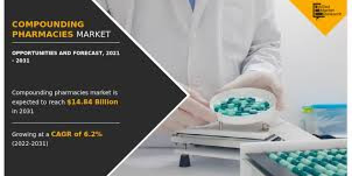 Compounding Pharmacies Market Reclaiming Leadership in the Industry