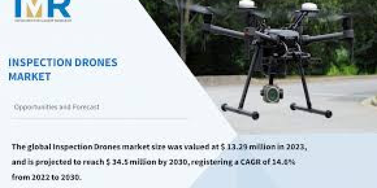 Drone Camera Market Positioned for Accelerated Growth