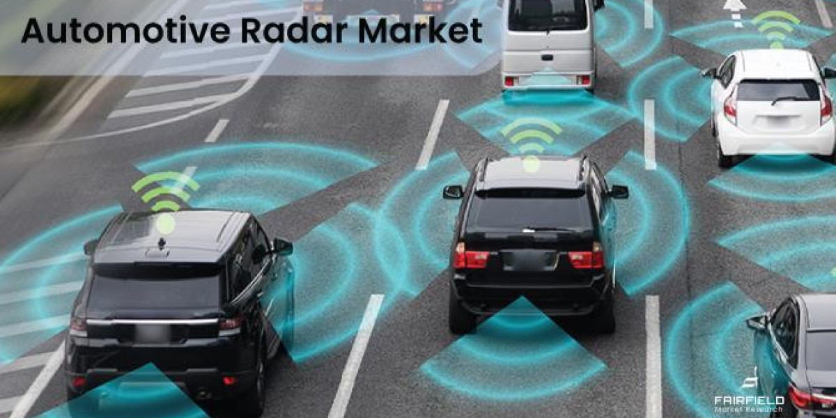 Automotive Radar Market SWOT Insights Highlighting Leading Industry