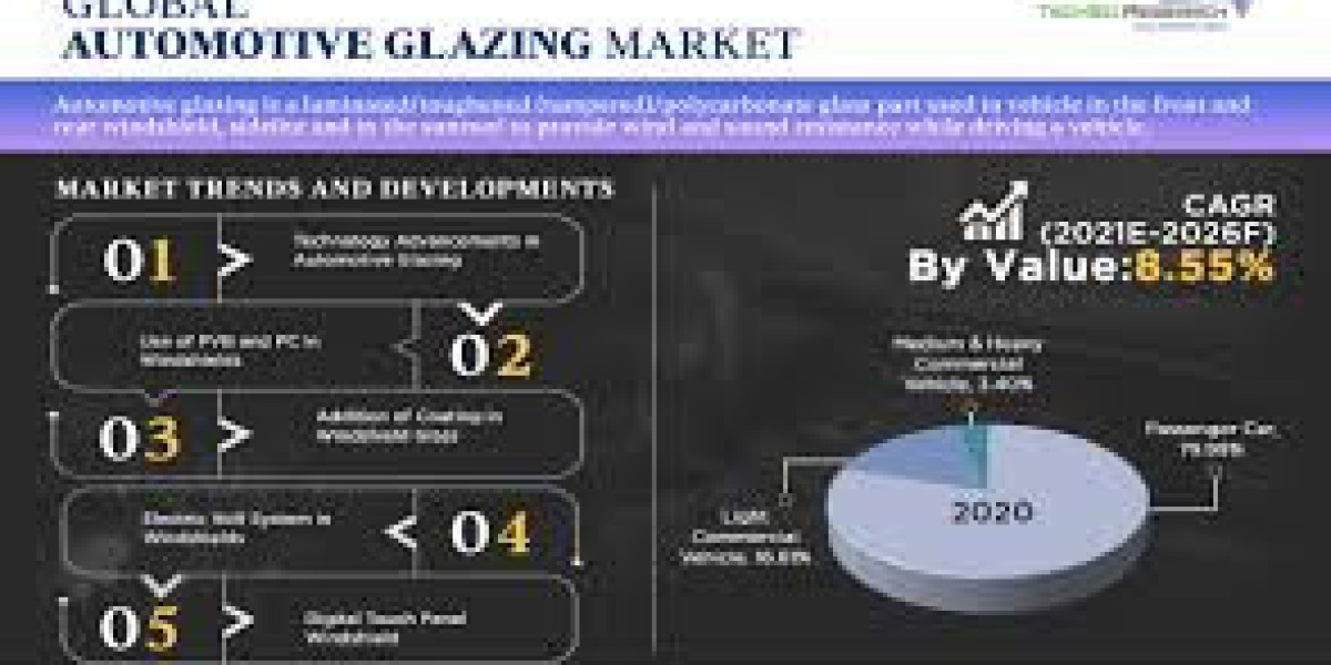 Automotive Glazing Market to Witness Major Growth by 2096
