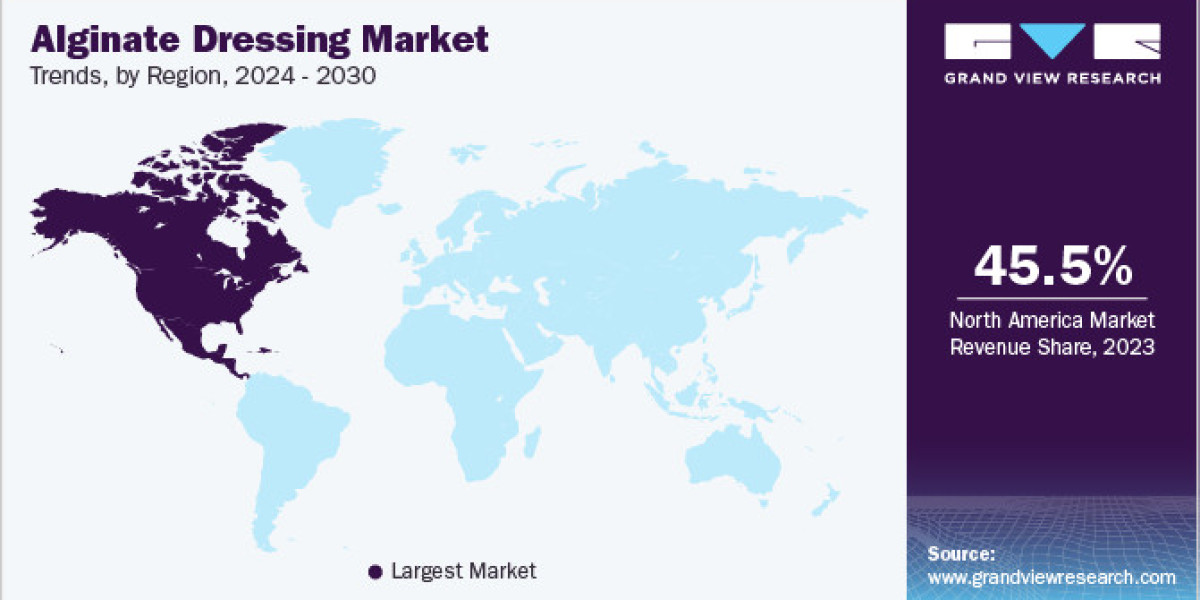 Alginate Dressing Market Gaining Unprecedented Momentum