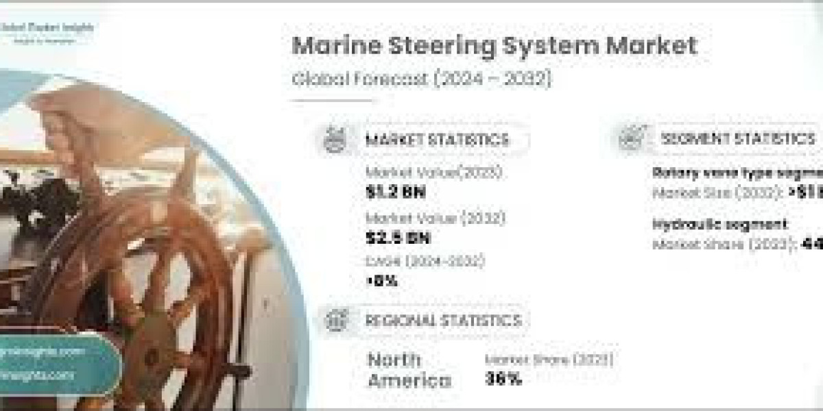 Boat Steering System Market SWOT Insights Highlighting Leading Industry