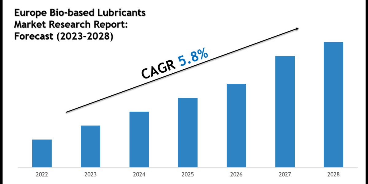 Europe Bio-based Lubricants Market Share Analysis by Key Companies & Geography