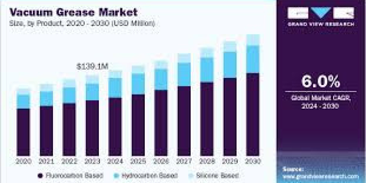 Vacuum Grease Market Positioned for Accelerated Growth