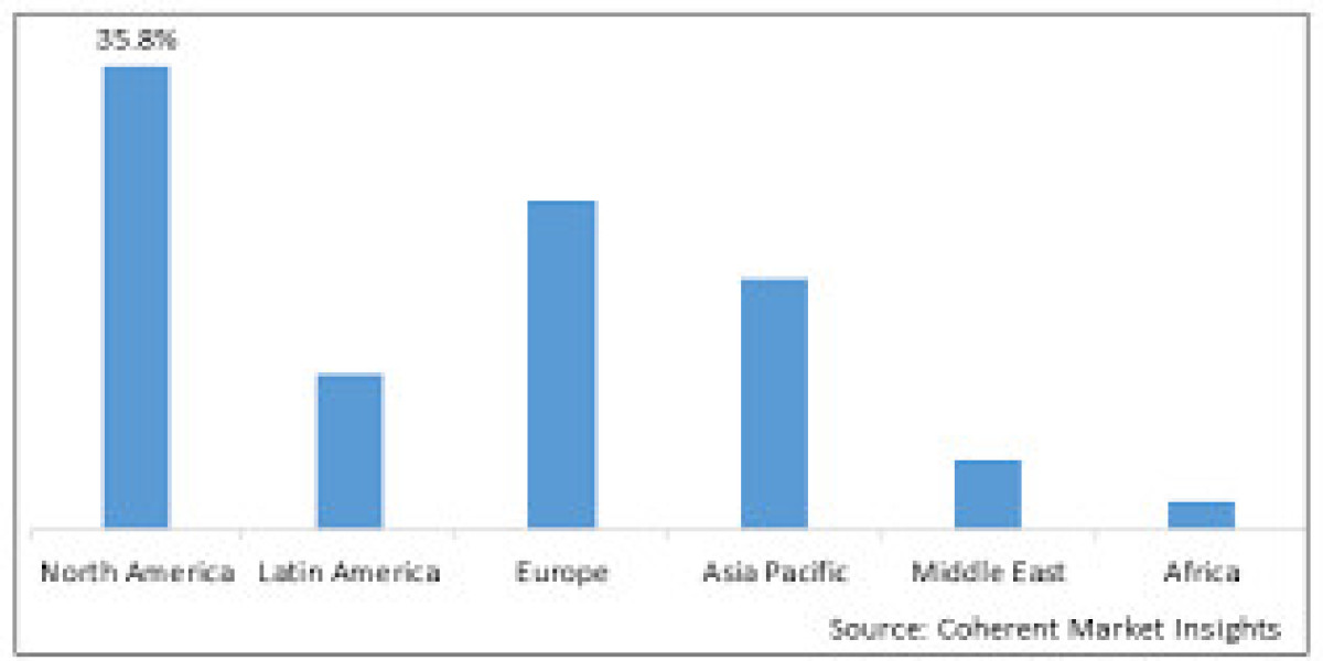 Bacterial Sialadenitis Market Transforming the Growth Landscape