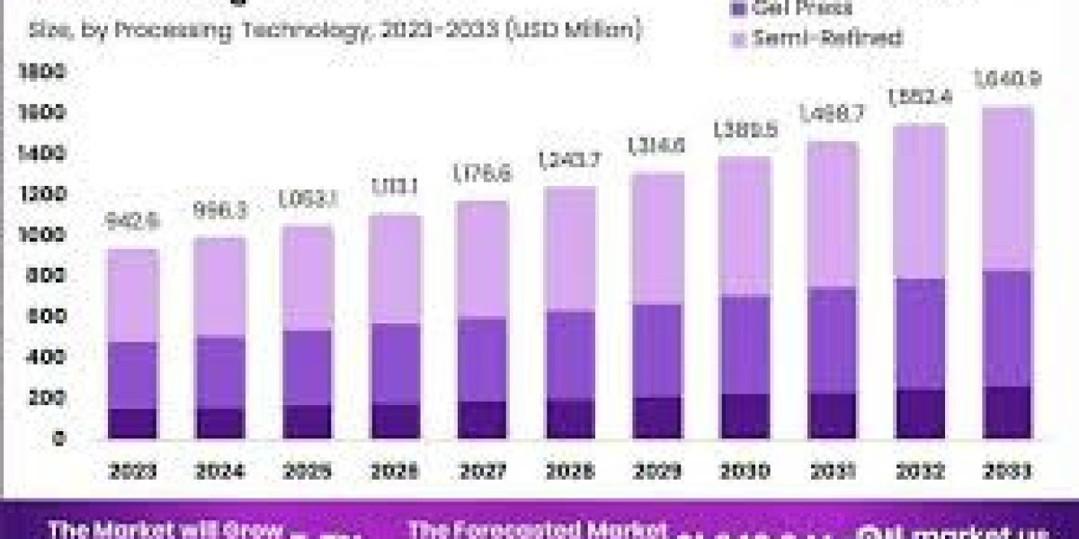 Food Carrageenan Market Experiencing Rapid Expansion