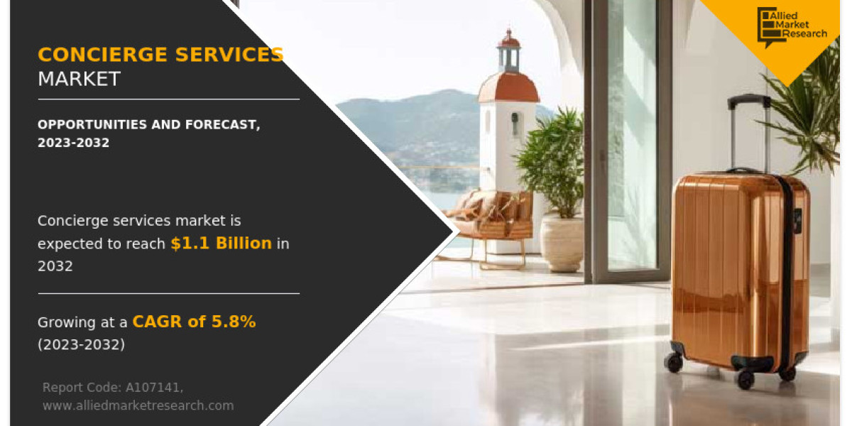 Concierge Services Market Transforming the Growth Landscape
