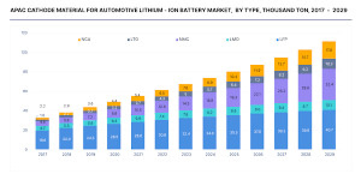 North America EV Battery Housing Market Positioned for Accelerated Growth