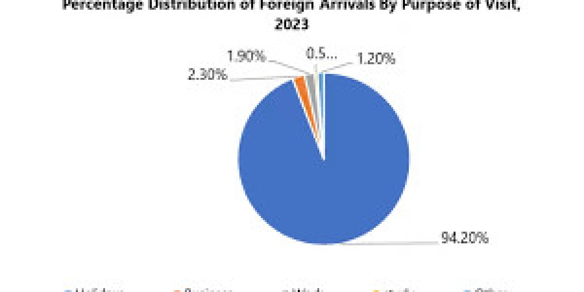 South Africa Airlines Market Reclaiming Leadership in the Industry
