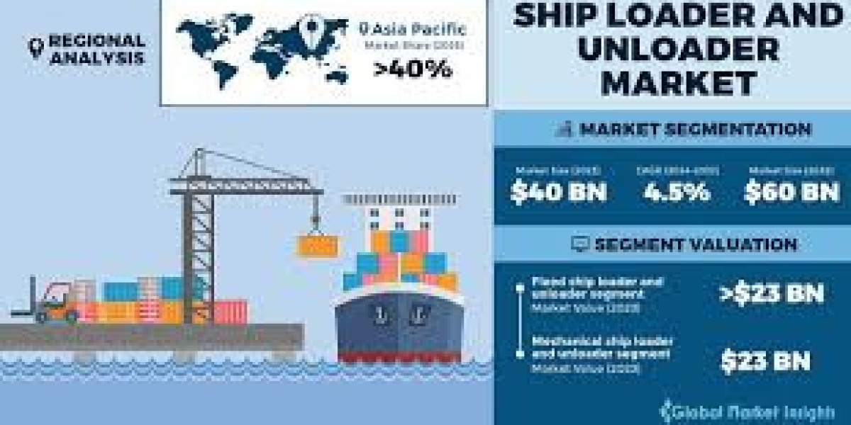 North America Ship Loader & Unloader Market Experiencing Rapid Expansion