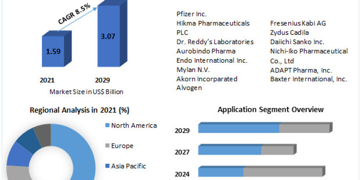 Antidote Market Transforming the Growth Landscape