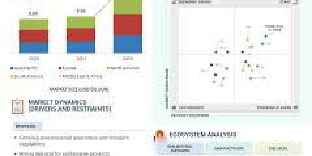Biobased Adhesives Market Experiencing Rapid Expansion